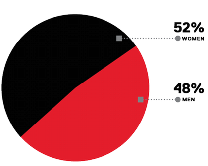 admission 2024 gender stats