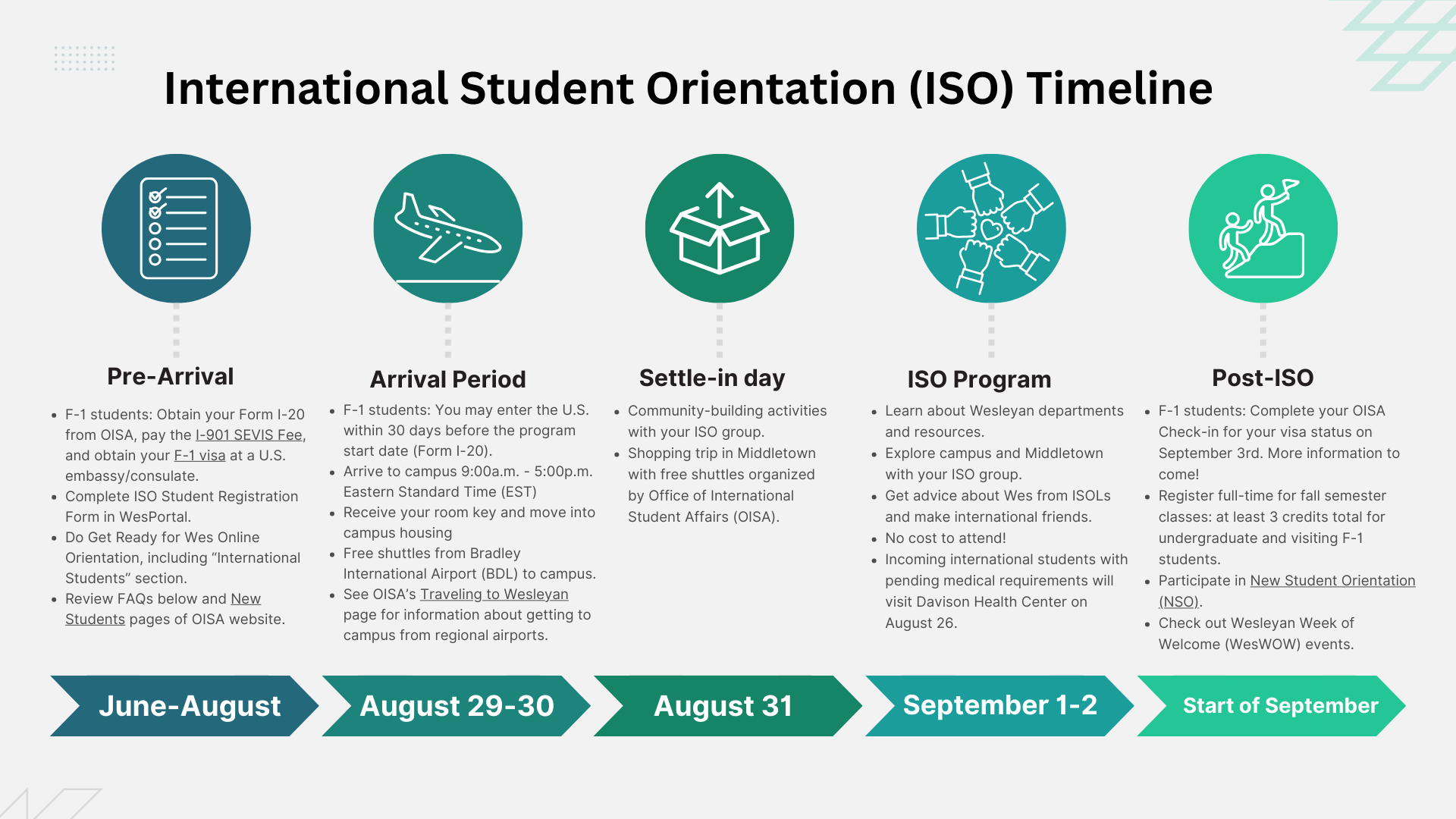 2025 ISO timeline image