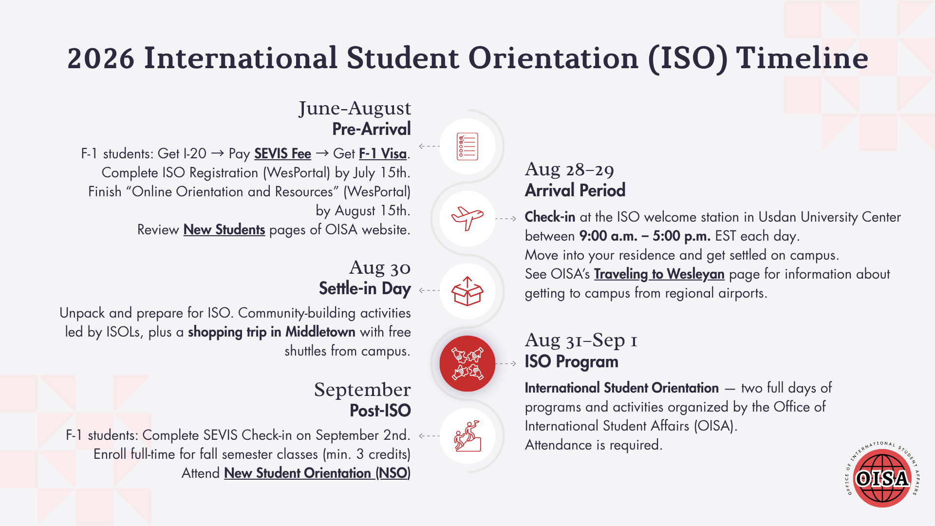 2026 International Student Orientation Timeline